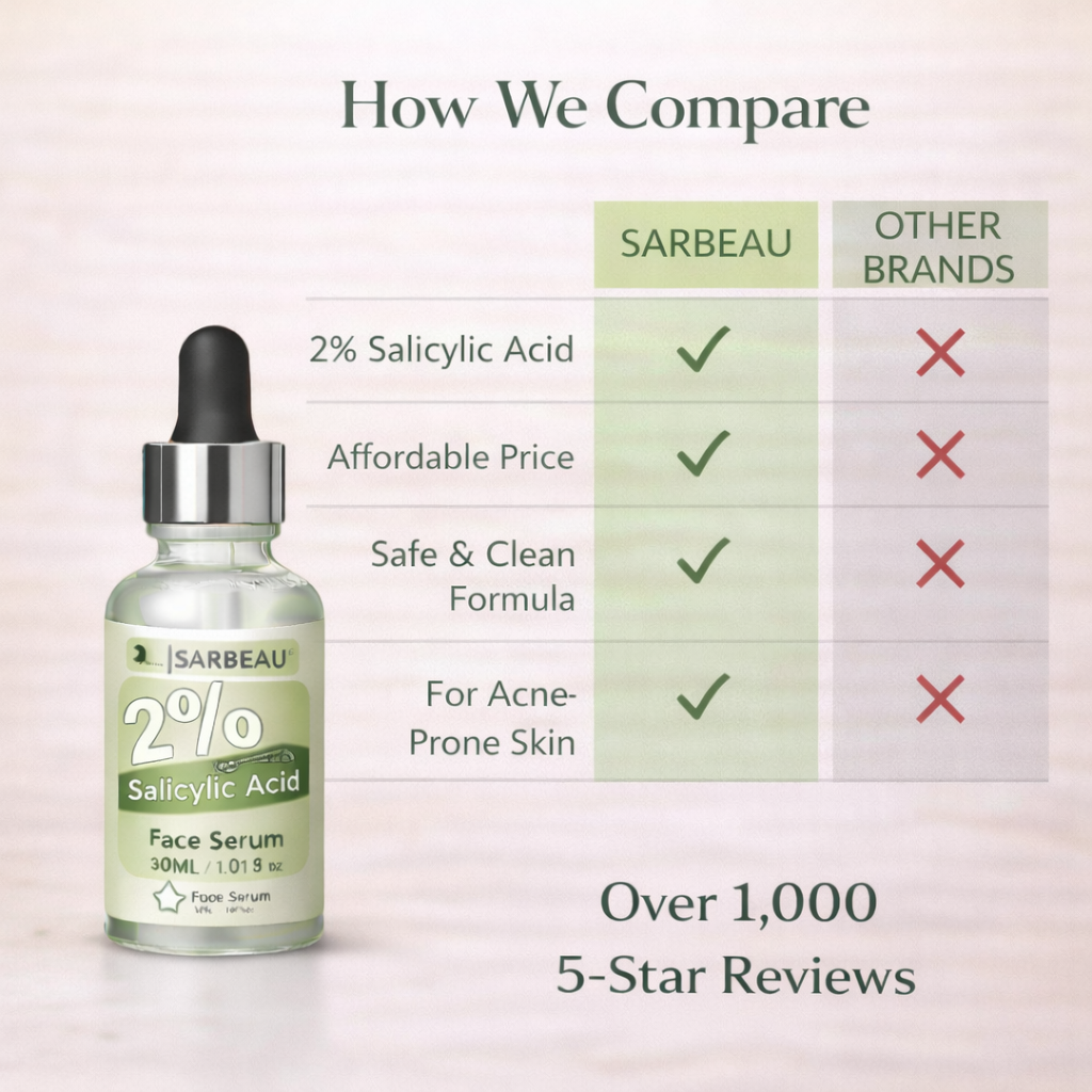Sarbeau 2% Salicylic Acid Face Serum | Lightweight Exfoliating Serum for Oily & Acne-Prone Skin | 30ml