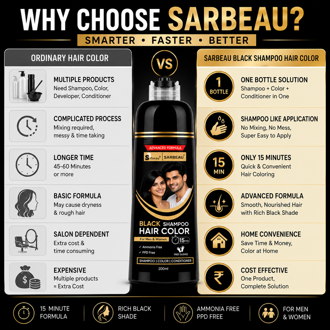 Sarbeau 3 in 1 Hair Color Shampoo | Easy Coloring | Ammonia Free | 200ml