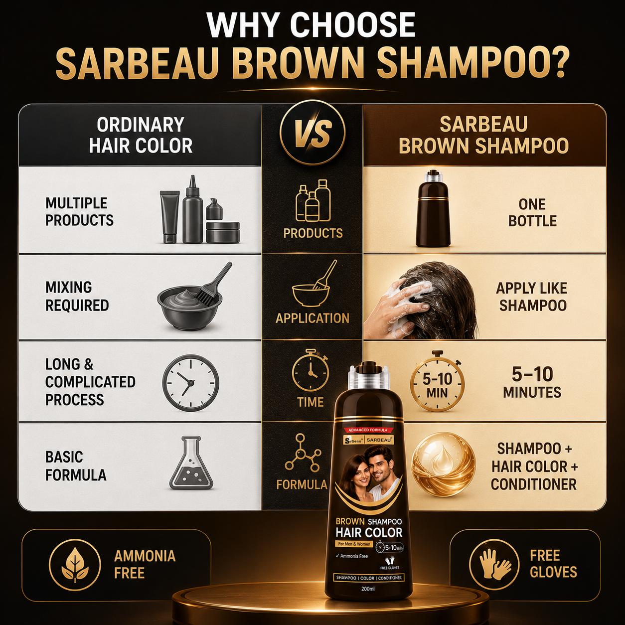 Brown 4 Promotional infographic for Sarbeau Brown Shampoo comparing ordinary hair color products with the shampoo. The graphic features a dark brown and beige layout with text, icons, and a bottle of the shampoo displayed on a pedestal at the bottom.